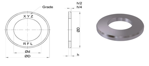 ISO 7090 Washer Dimensions